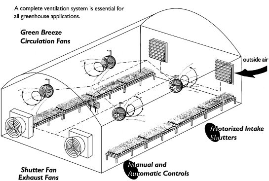 CT Greenhouse Air Flow